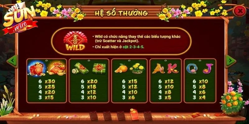 Chiến thuật chơi Sắc Xuân chợ Tết Sunwin hiệu quả